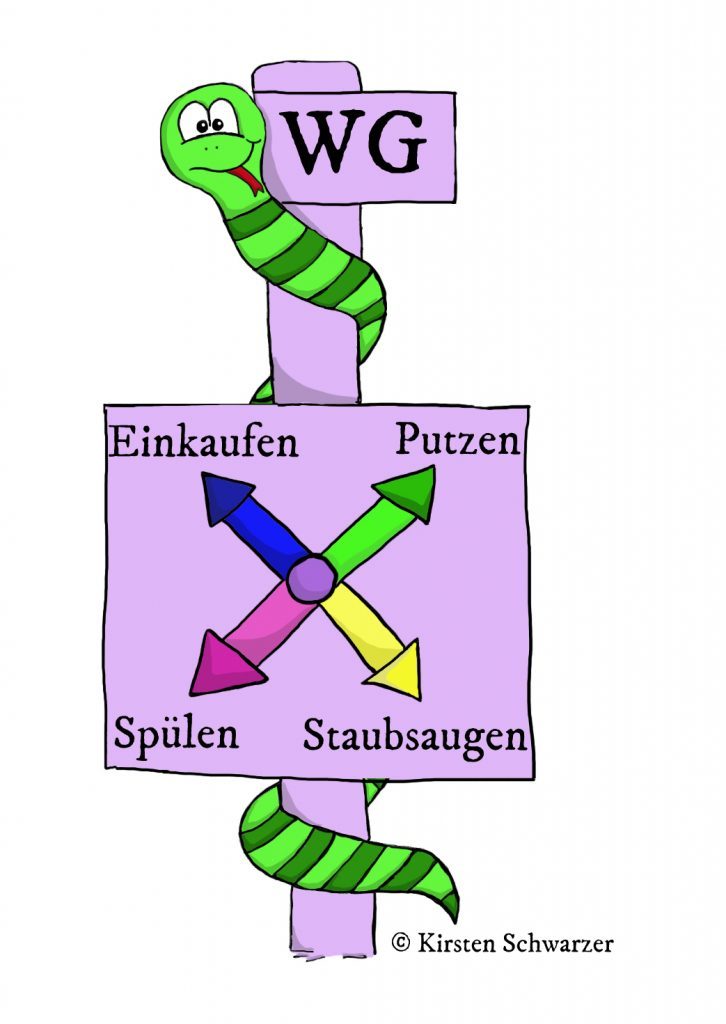 Eine gezeichnete Szene aus dem Uni-Dschungel. Die grün geringelte Uni-Dschungel-Schlange windet sich um ein lilafarbenes Schild, das die To-do-Liste einer Wohngemeinschaft in Form einer Drehscheibe anzeigt. Damit sich neue Mitbewohner nicht ins Fettnäpfchen setzen, weisen dort vier Pfeile auf die verschiedenen Aufgaben: Einkaufen, Putzen, Spülen und Staubsaugen. Die Pfeile sind in unterschiedlichen Farben dargestellt: blau, grün, gelb und violett.